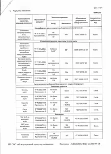 Протокол испытаний Flexanol