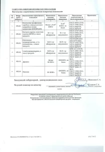 Протокол испытаний Пилорий старница 2